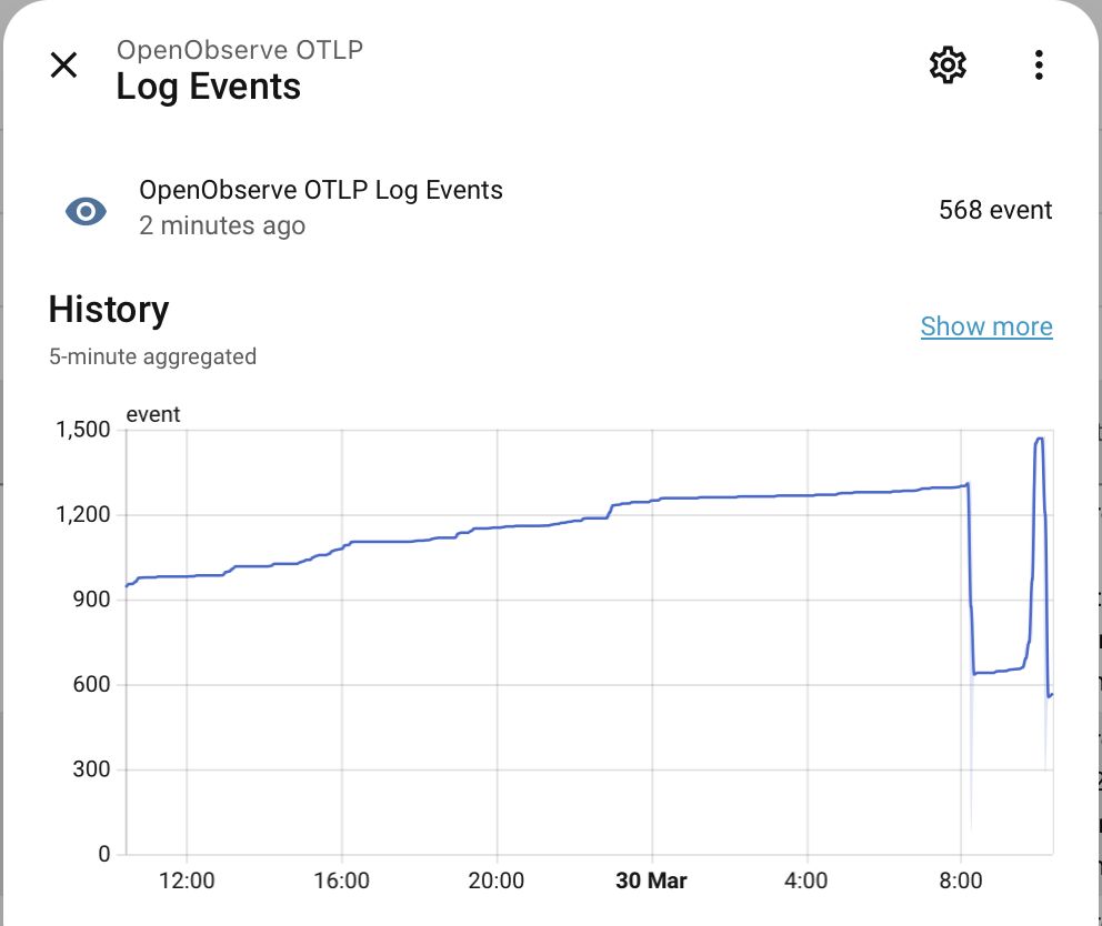 Event Counter Sensor